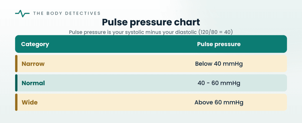 pulse pressure chart