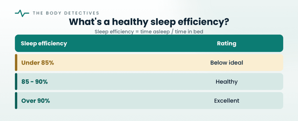  sleep efficiency chart