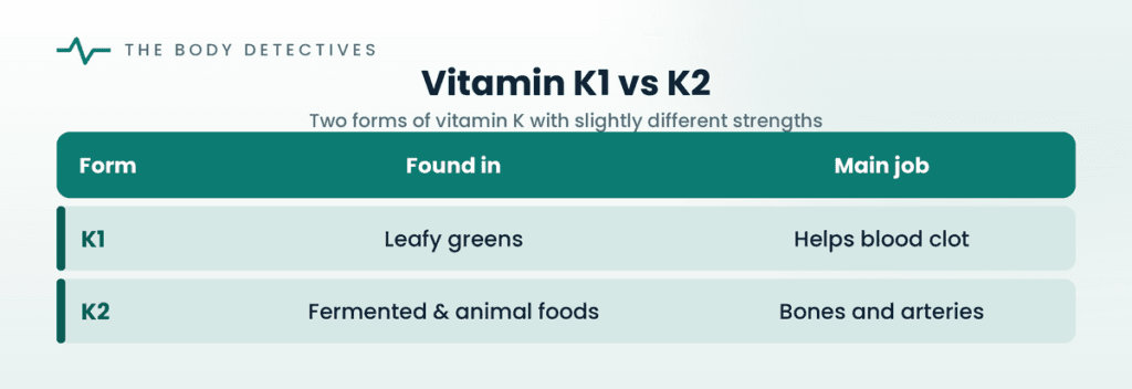 vitamin K chart