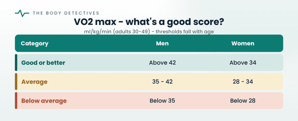 vo2 max chart by age.
