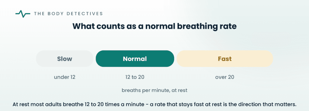 normal respiratory rate range